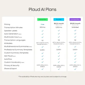 Tableau comparatif des offres Plaud AI présentant les options d’abonnement Starter, Pro et Unlimited