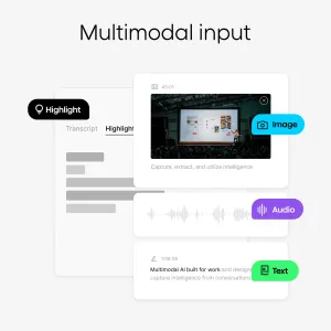 Grafik for den multimodale AI-funktion i PLAUD Note med transskription samt lyd-, billed- og tekstinputkort