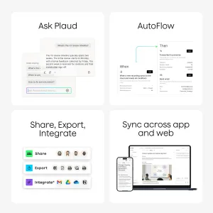 Infographie de l’application PLAUD Note présentant Ask Plaud, AutoFlow et la synchronisation entre l’application et le Web, avec des options de partage et d’exportation