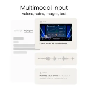 PLAUD Note Pro multimodal input infographic showing voices, notes, images and text in layered cards