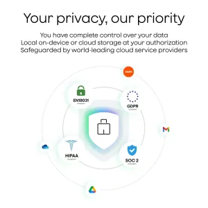 PLAUD Note Pro privacy infographic with compliance badges, cloud storage logos, and shield icon